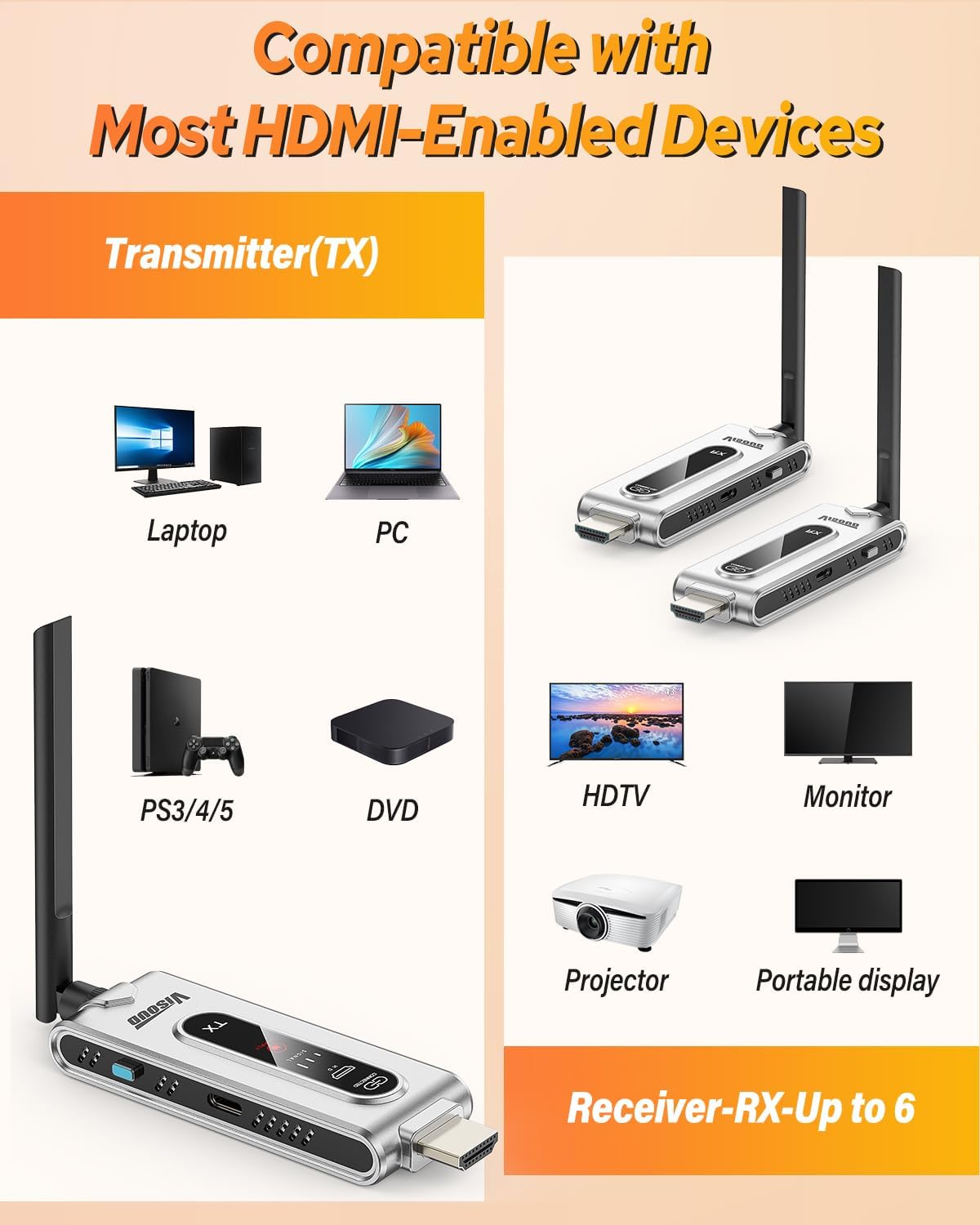 Wireless HDMI Transmitter and  - Vtx Video Transmitter review and price