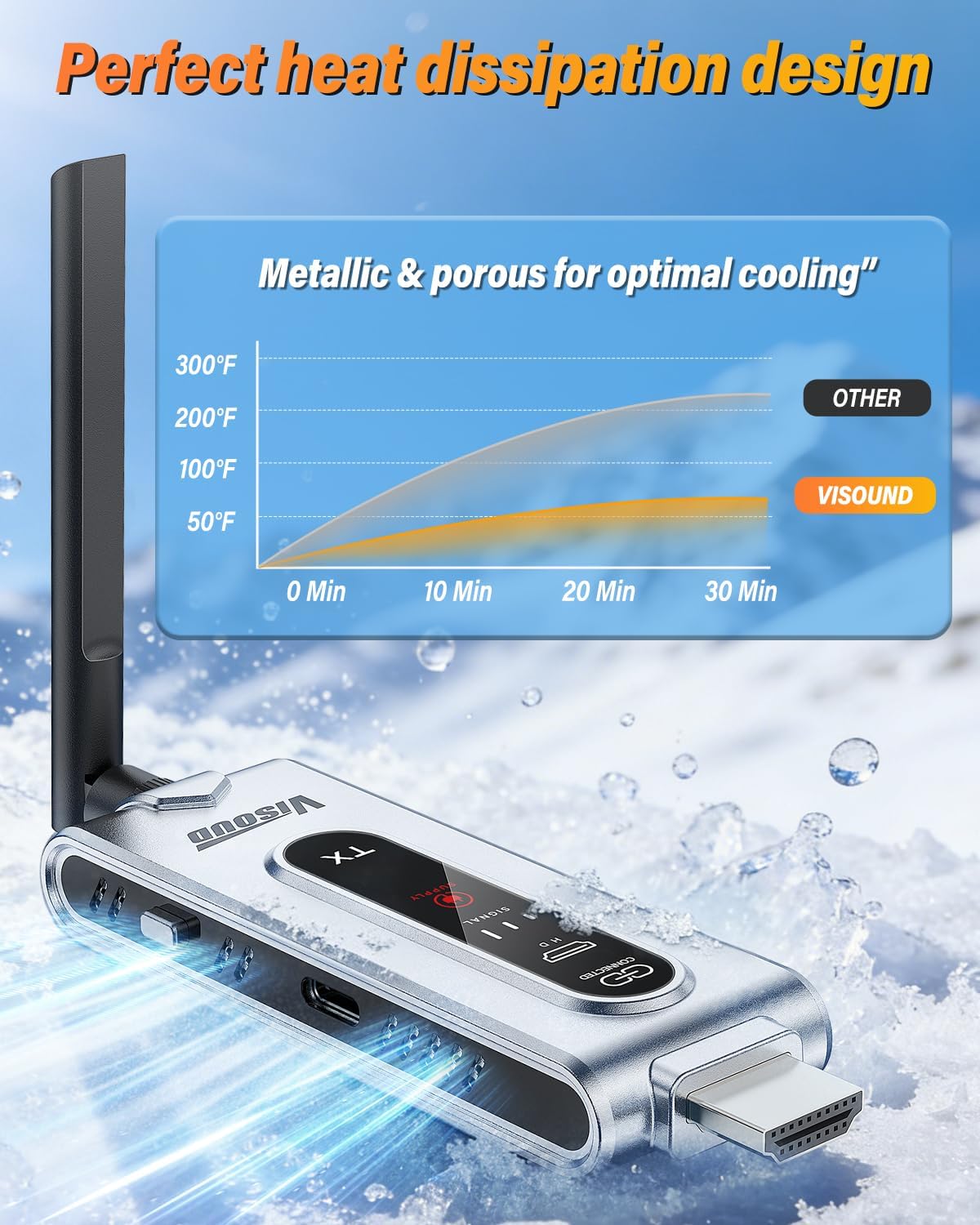 Wireless HDMI Transmitter and  - Vtx Video Transmitter review and price