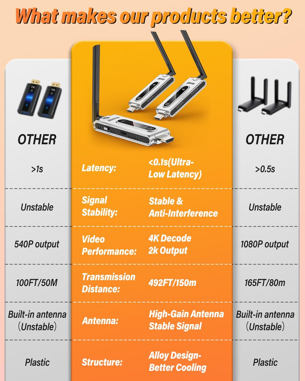 Wireless HDMI Transmitter and  - Vtx Video Transmitter review and price