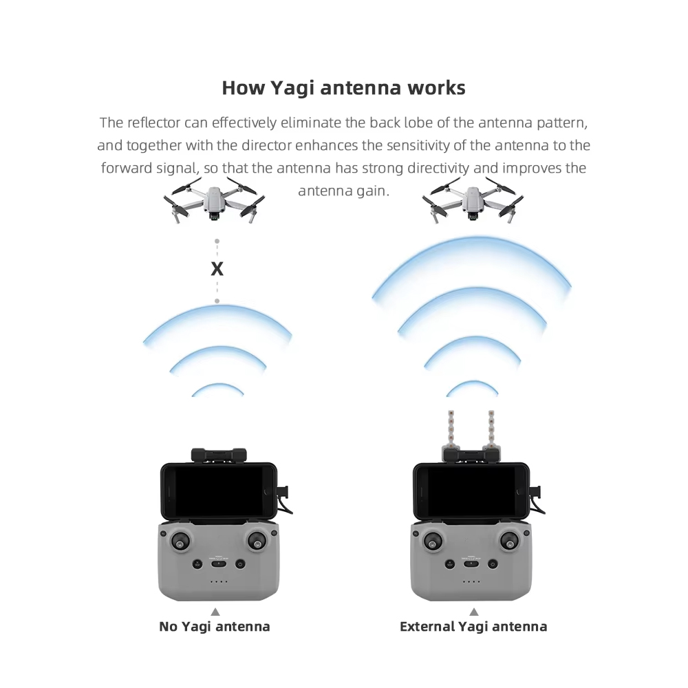 BRDRC 5.8GHz Yagi Antenna for  - Drone Dji Rc Mini 3 review and price