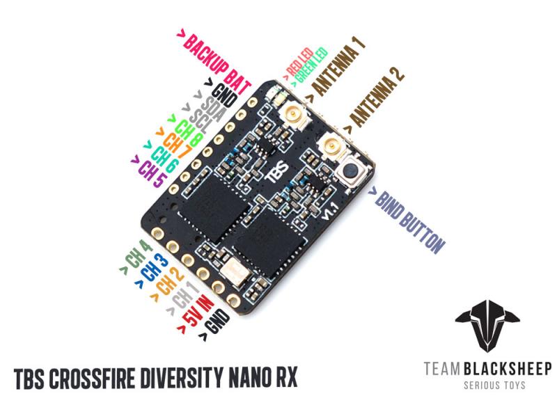 VoidFly TBS CROSSFIRE DIVERSIT - Crossfire Receiver Rx review and price